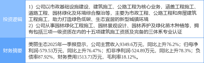9月17日汇绿生态涨停：光通信，PPP，土壤修复概念热股