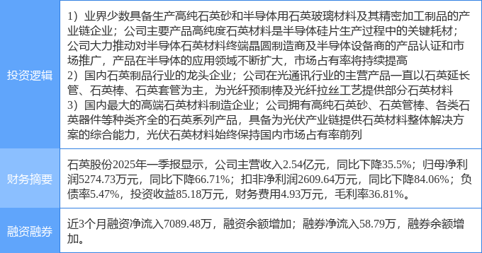 9月17日汇绿生态涨停：光通信，PPP，土壤修复概念热股