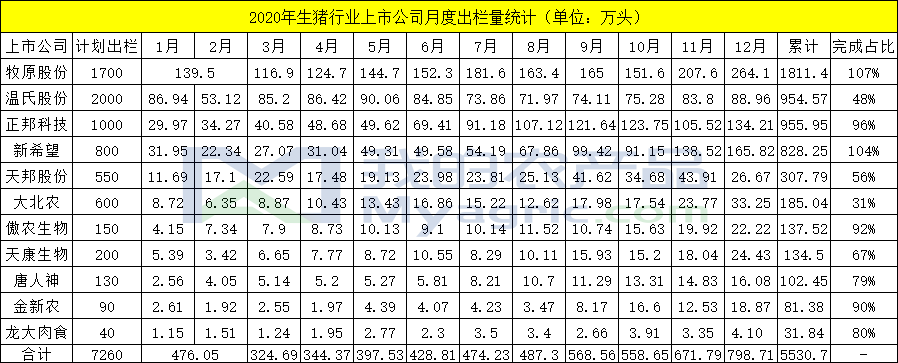 罗 牛 山：罗牛山集团未开立期货账户交易，其也未从事生猪养殖业务