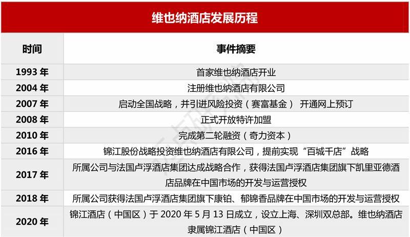 智慧旅游行业现状与发展趋势分析_人保车险   品牌优势——快速了解燃油汽车车险,人保服务