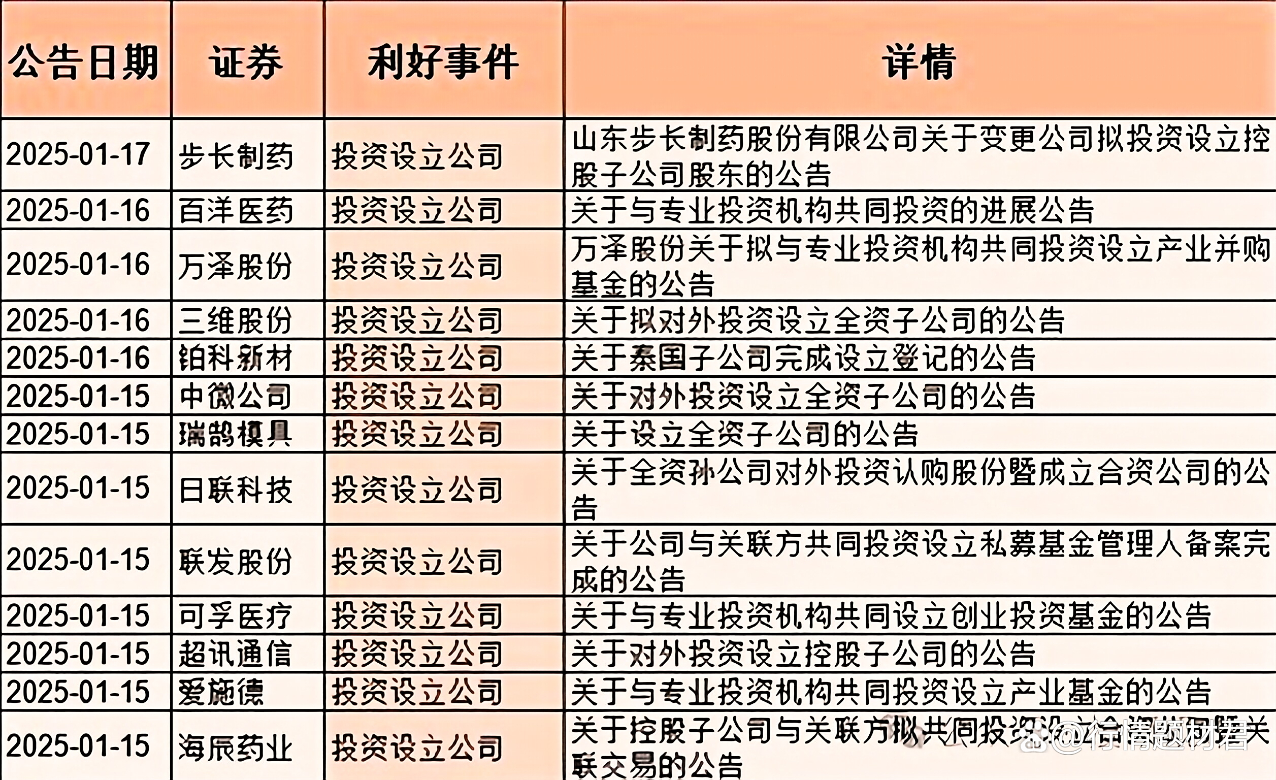 刚刚,多家公司发布利好!