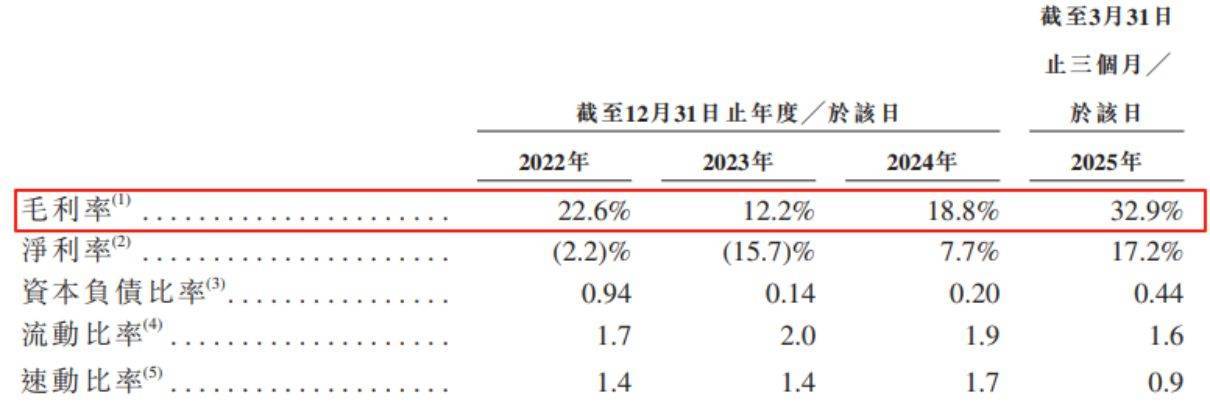 禾赛科技港股上市;美联股份、新元素药业-B递表港交所丨港交所早参