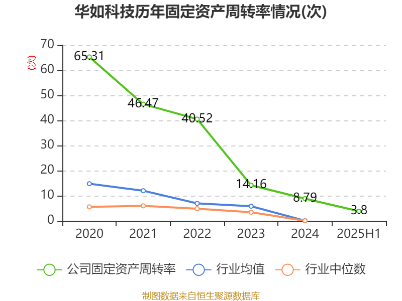 华如科技:分设多个副总经理管理相关事务