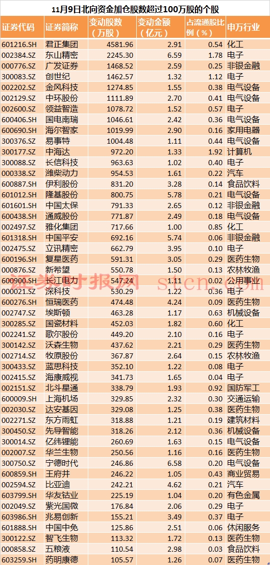 人民币持续走强！南向资金9月加仓超1100亿港元