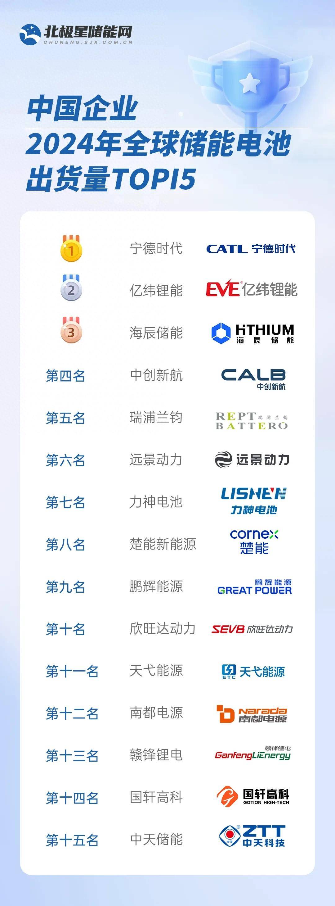 新型储能，装机目标出炉！概念股名单出炉