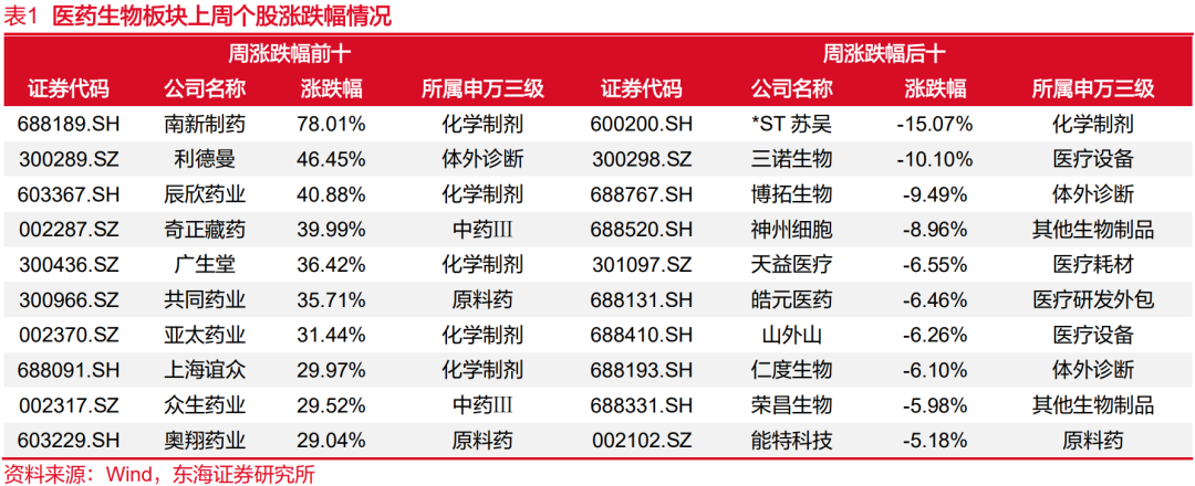 核心资产持续火热!A500ETF华泰柏瑞(563360)近7个交易日累计吸金近10亿