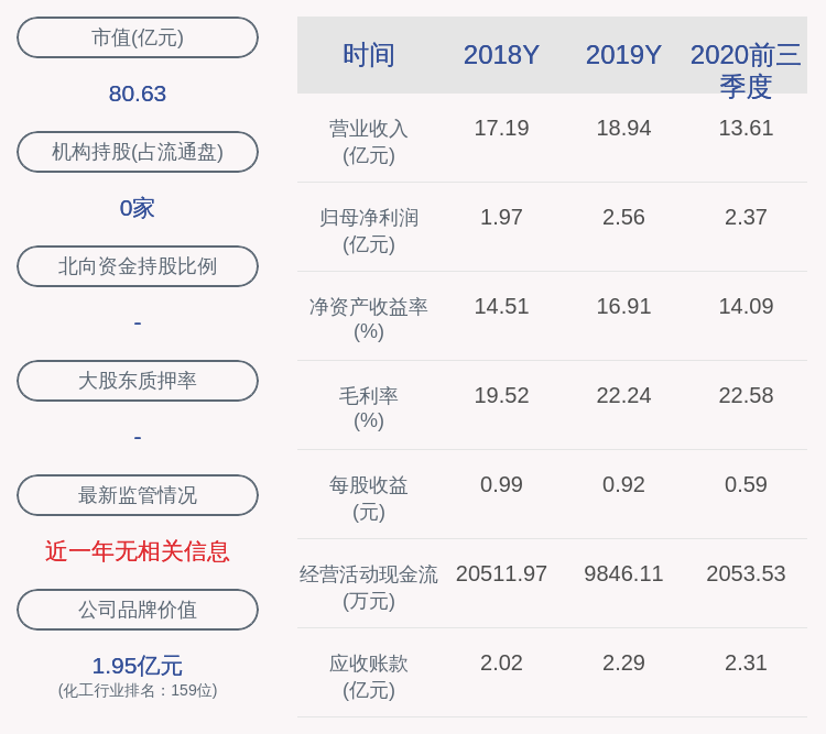 皇马科技董事王新荣减持80万股，减持金额1244.8万元