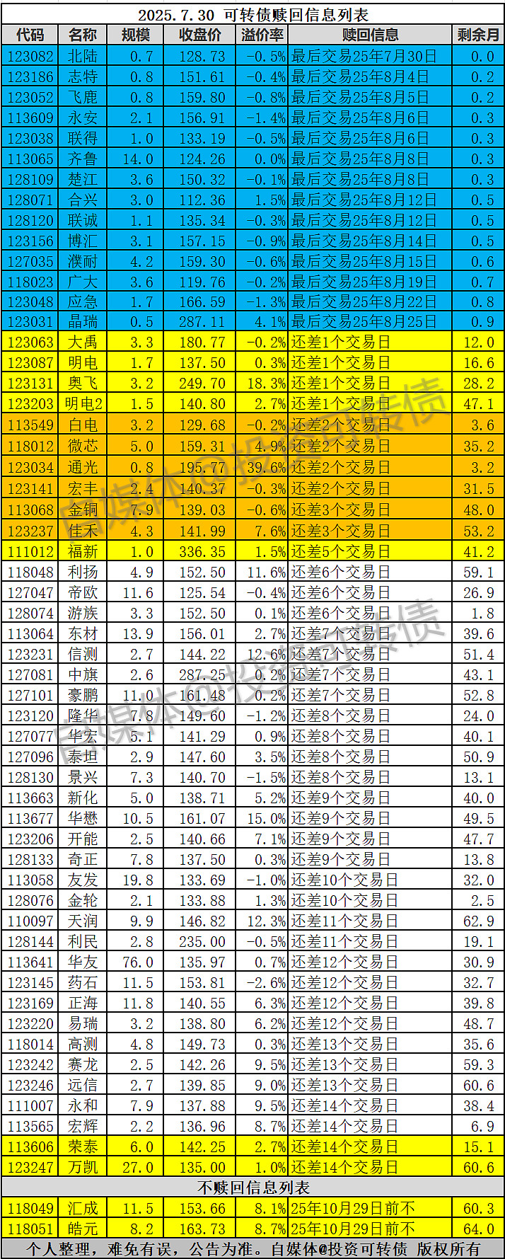 福立旺:关于“福立转债”预计满足赎回条件的提示性公告