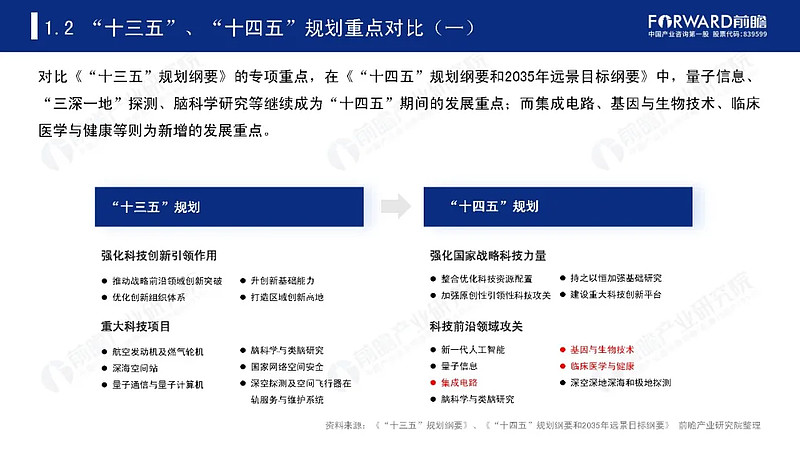 新华鲜报｜向科技强国挺进！“十四五”大国科技跑出“新成绩”