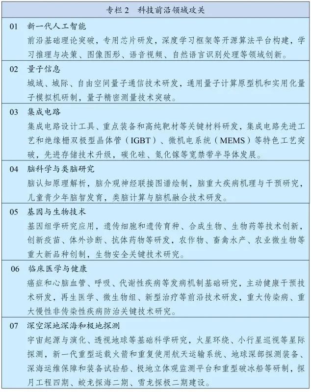 新华鲜报｜向科技强国挺进！“十四五”大国科技跑出“新成绩”