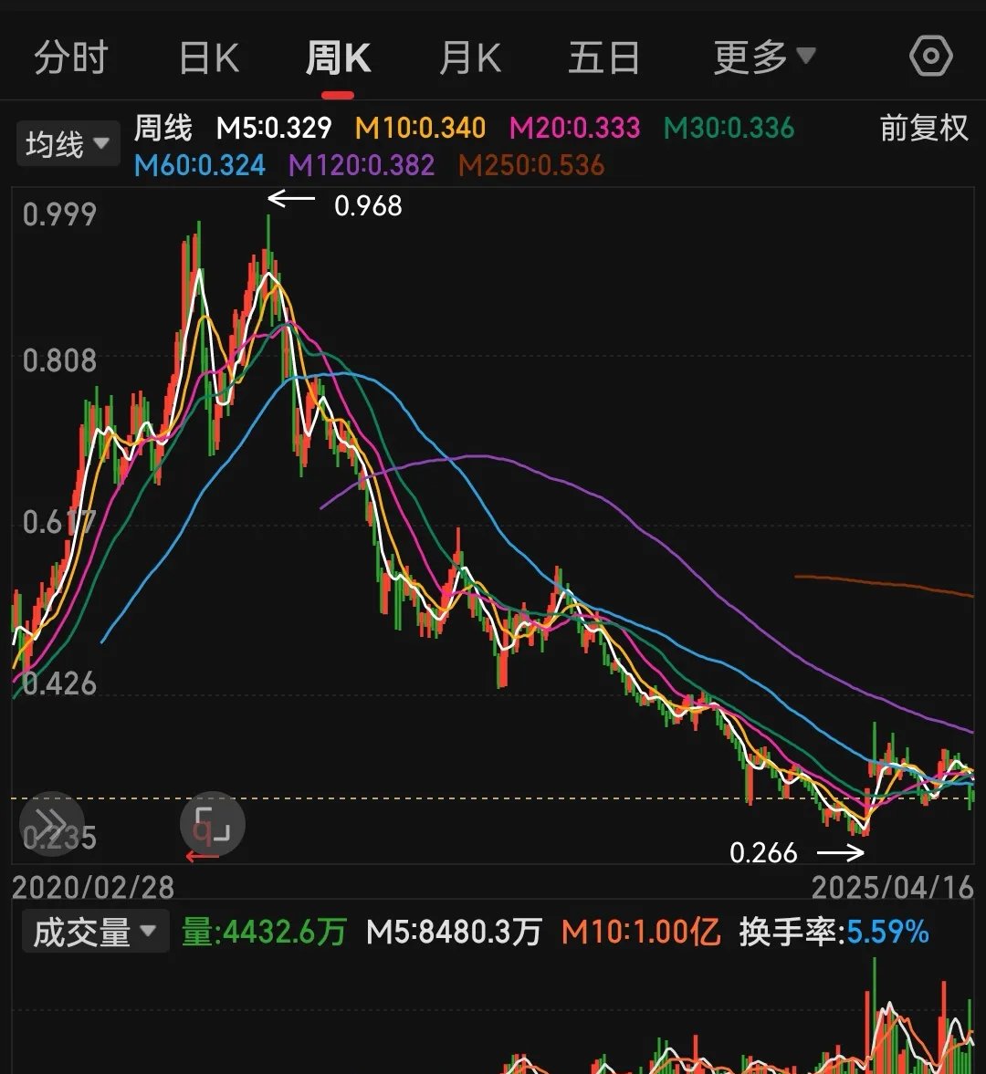 汽车零部件概念股走弱，汽车零部件主题ETF跌超2%