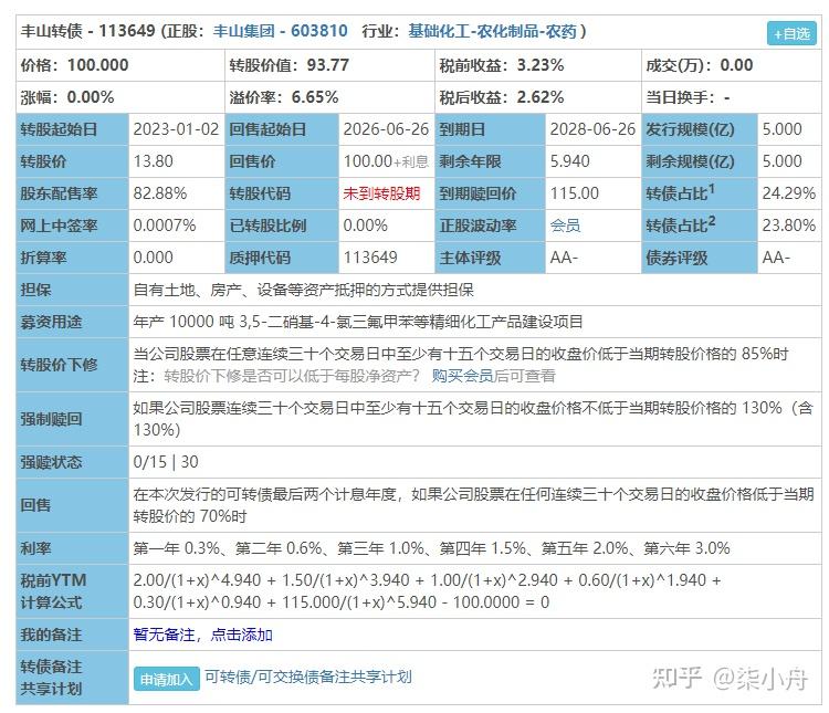 丰山转债上涨8%