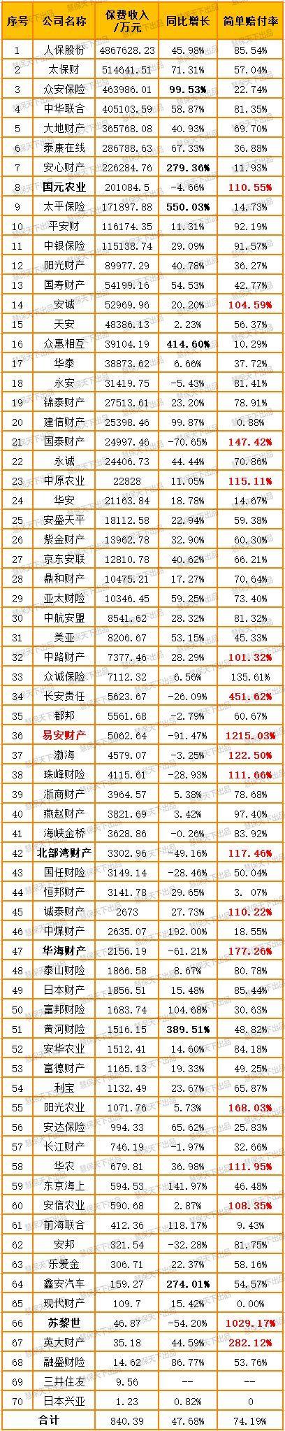 2025年中国财产再保险市场研讨会召开 ――财产险行业承保利润创历史新高，再保险行业半年分出保费首超千亿
