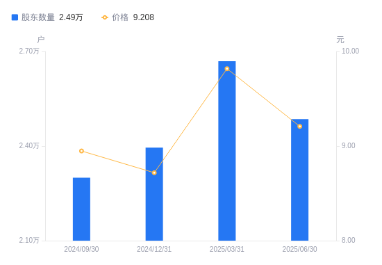 博济医药获得发明专利授权：“一种测定鞣酸小檗碱中没食子酸的方法”