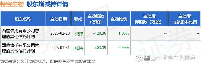 揭秘本周大宗交易:814笔大宗交易成交192.3亿元,机构席位扫货这8只个股(附名单)