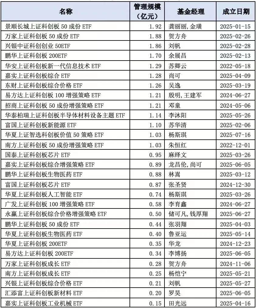 我国科技投入持续增加,科创板50ETF(588080)和科创综指ETF易方达等助力布局科技创新企业