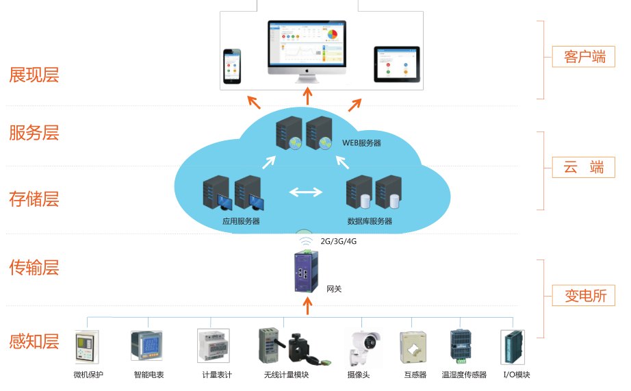 瑞斯康达获得发明专利授权：“一种FTTR中子网关的管理方法、装置、系统和存储介质”