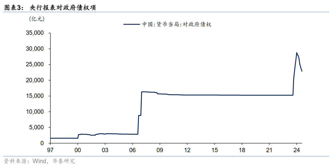 市场对央行重启国债买卖操作预期升温