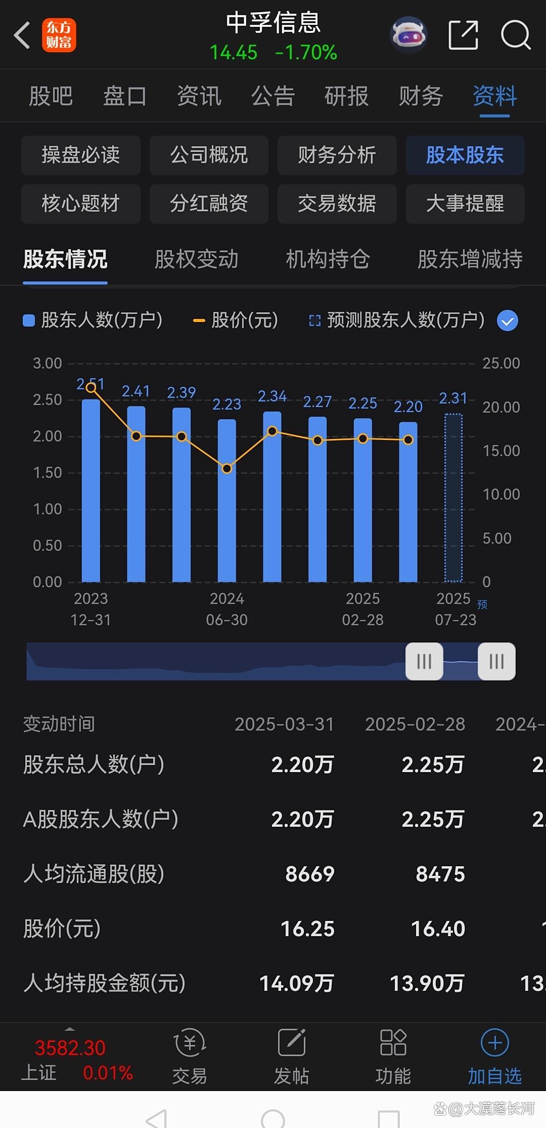 突发!A股公司董事长,被留置!