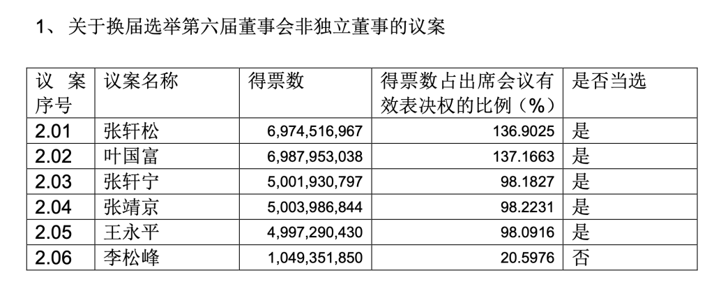 “90后”北大硕士毕业8年，出任永辉超市CEO，去年年薪116万元；公司上半年大亏2.4亿元，关闭亏损门店227家