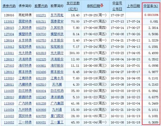 集友股份拟减持不超过2%股份，曾回购自家股票1年多暴赚超2倍