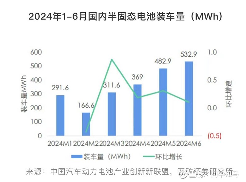 福能东方：公司已向部分客户提供少量固态电池设备
