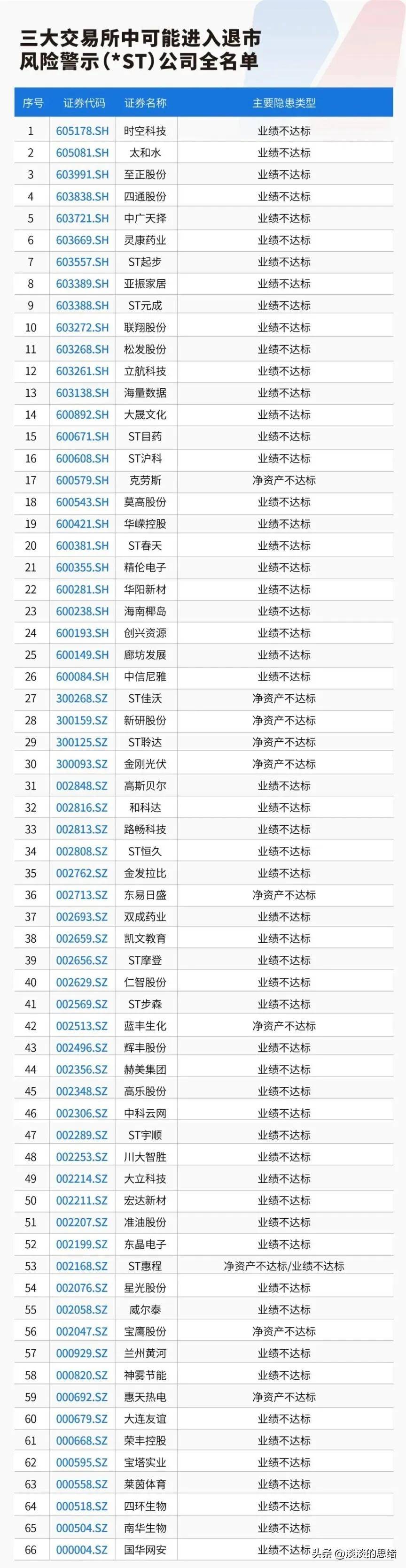 *ST亚振涨4.99%，股价创历史新高