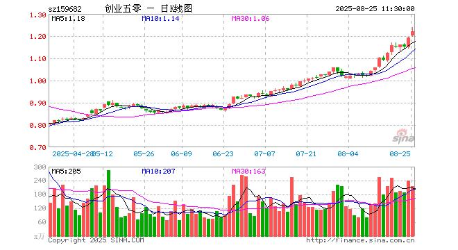 中信证券大宗交易成交509.50万股 成交额1.30亿元