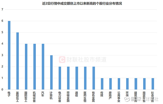江波龙成交额创上市以来新高