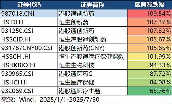 生物医药ETF(512290)涨超3%,创新药与出海主线获市场关注