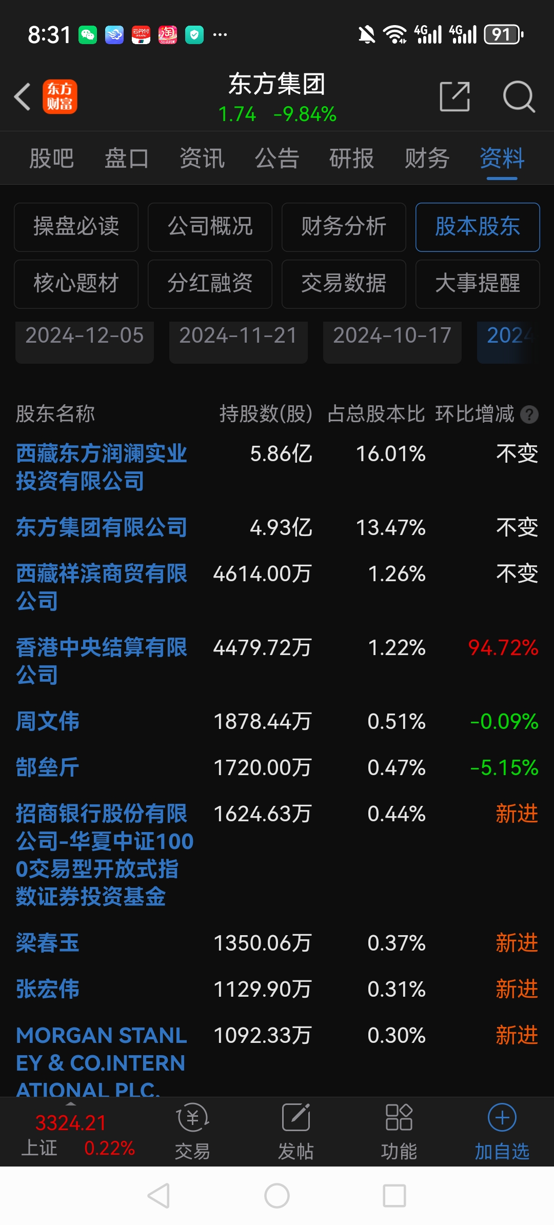 东华软件涨停背后:控股股东持续减持,后市能否继续冲高?