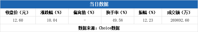 兴业科技龙虎榜数据（9月22日）