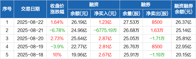 英维克9月22日龙虎榜数据