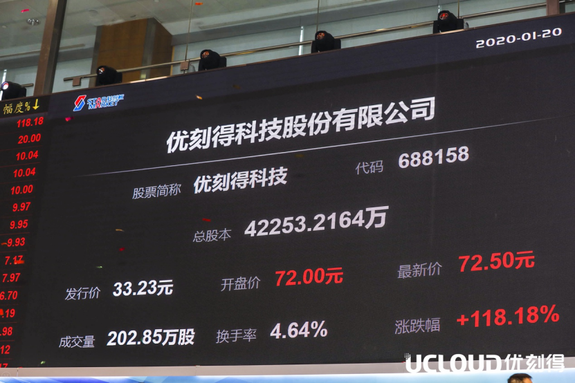 盟科药业-U涨停 5只科创板股涨超10%