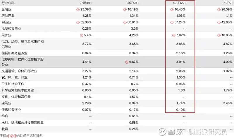 市场早盘震荡走弱,中证A500指数下跌1.5%,3只中证A500相关ETF成交额超29亿元