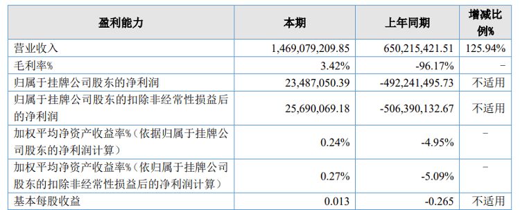 东海证券给予巨星科技买入评级：破局而立，走向全球
