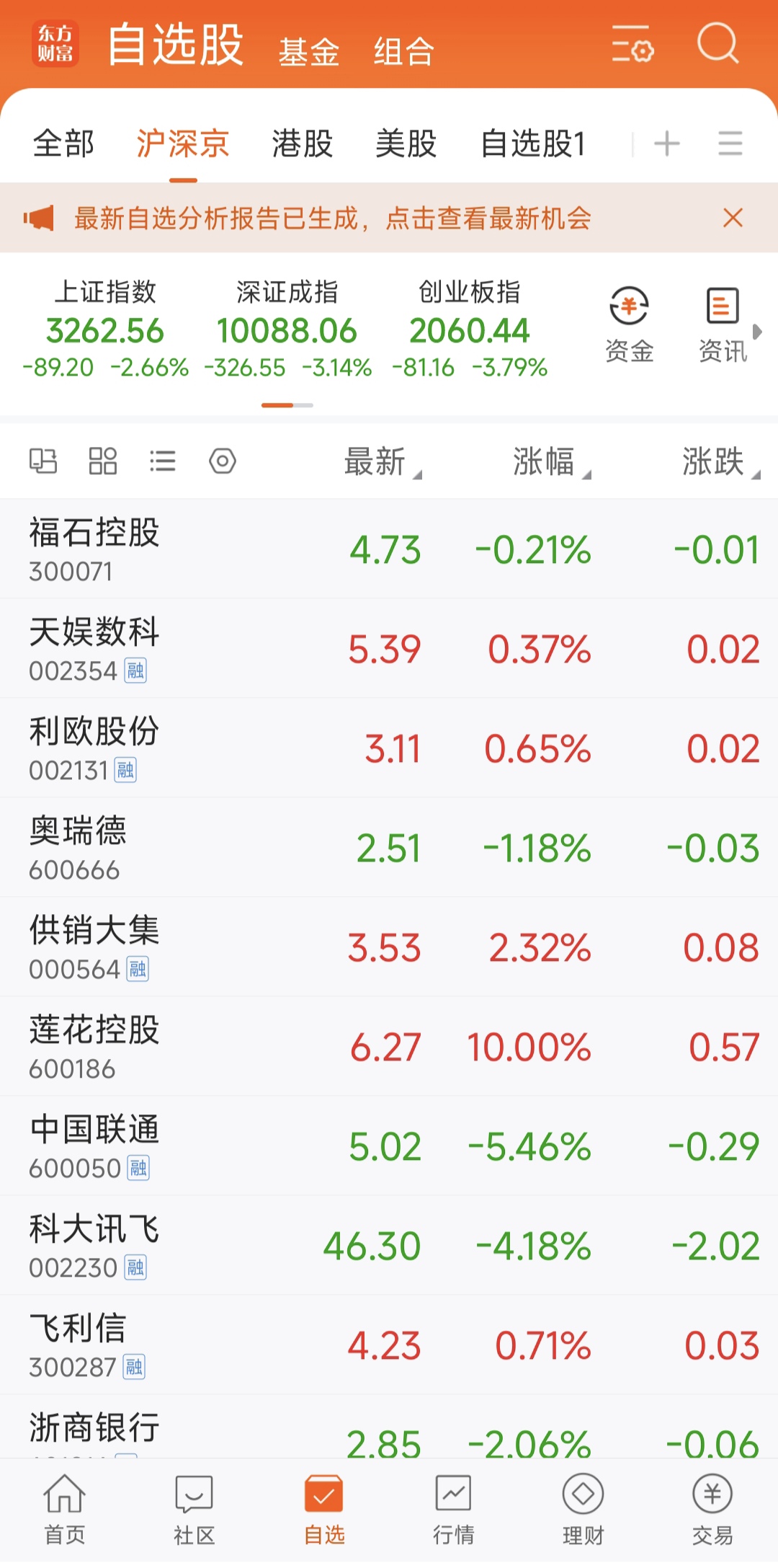 红豆股份连收4个涨停板