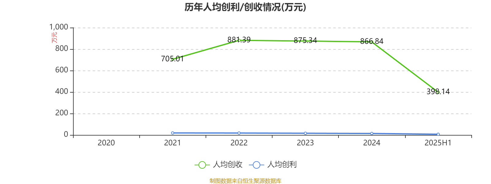 中国石油化工股份(00386.HK)9月23日回购2244.25万港元,已连续2日回购