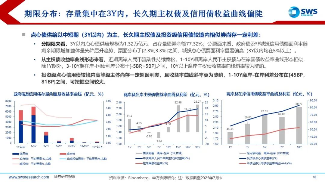 债券通“南向通”上线满四年 境内外资金双向流动更“丝滑”