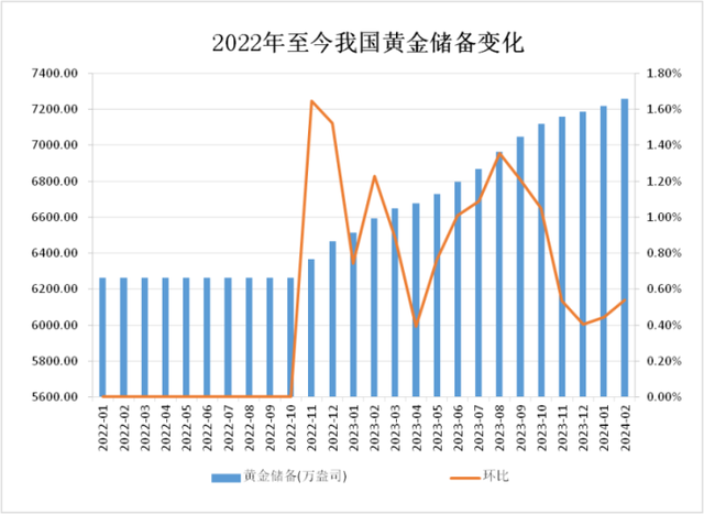 金价屡创新高 黄金矿企“含金量”受关注