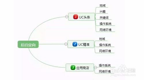 刚刚!今日头条、UC被查!责任人被从严处理