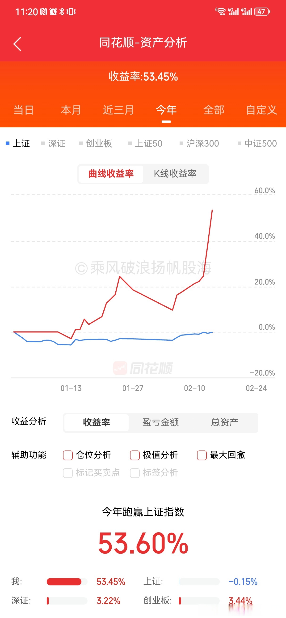 “9·24”一周年!A股总市值增超38万亿元,A500ETF基金(512050)拉升上涨1.05%,持仓股掀涨停潮