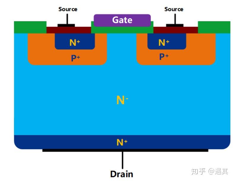 宏微科技获得实用新型专利授权:“一种SiC功率MOSFET器件”