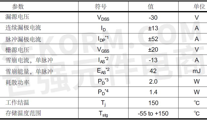 宏微科技获得实用新型专利授权:“一种SiC功率MOSFET器件”