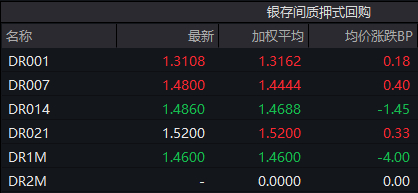 债市收盘| 30年国债收益率大幅上行,回到一年前“9.24”起点