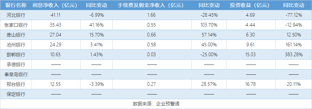 银行科创债向城商行扩围,多家银行密集披露发行情况