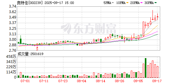 陇神戎发：截至2025年9月19日公司股东人数为27247户