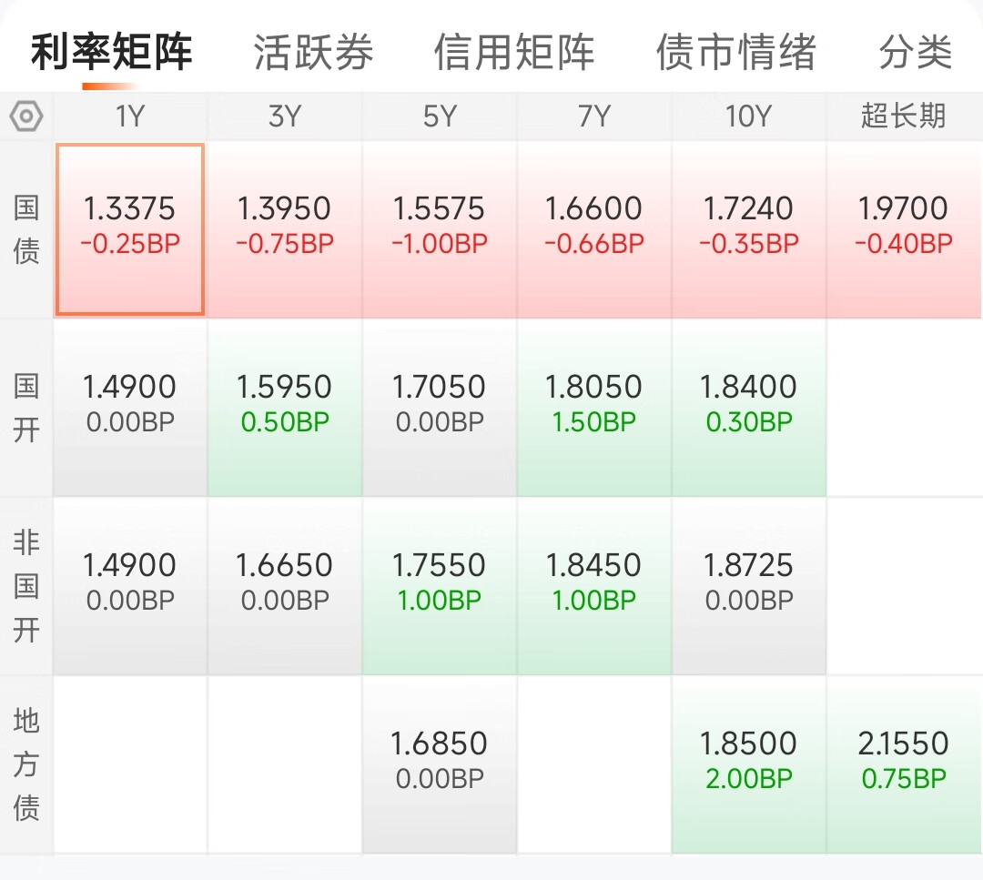 掘金债市新观察：银行理财大手笔配置科创债ETF