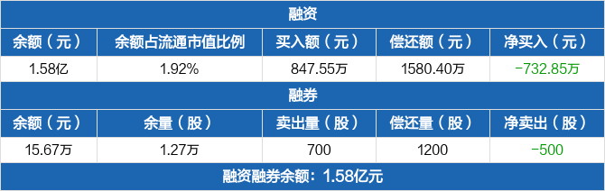 中原传媒:截至2025年9月19日股东人数为18382名
