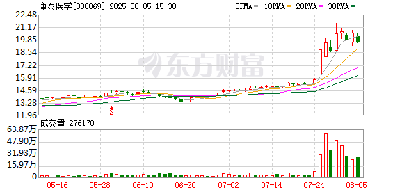 唐人神：8月29日召开董事会会议